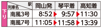 土讃線 どさんせんアンパンマン列車　下り 表
