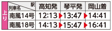 土讃線 どさんせんアンパンマン列車　上り 表