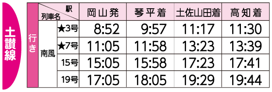 アンパンマン列車に乗るならこの時間　行き 表