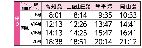 アンパンマン列車に乗るならこの時間　帰り 表