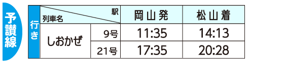 アンパンマン列車に乗るならこの時間　行き 表