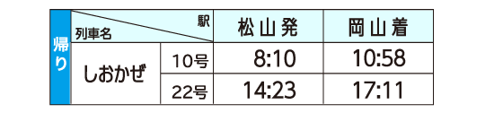 アンパンマン列車に乗るならこの時間　帰り 表