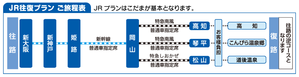 JRプランのご案内