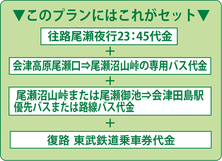 このプランにはこれがセット