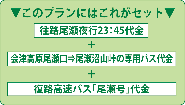 このプランにはこれがセット