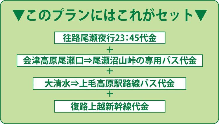 このプランにはこれがセット