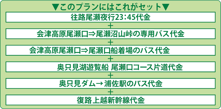 このプランにはこれがセット