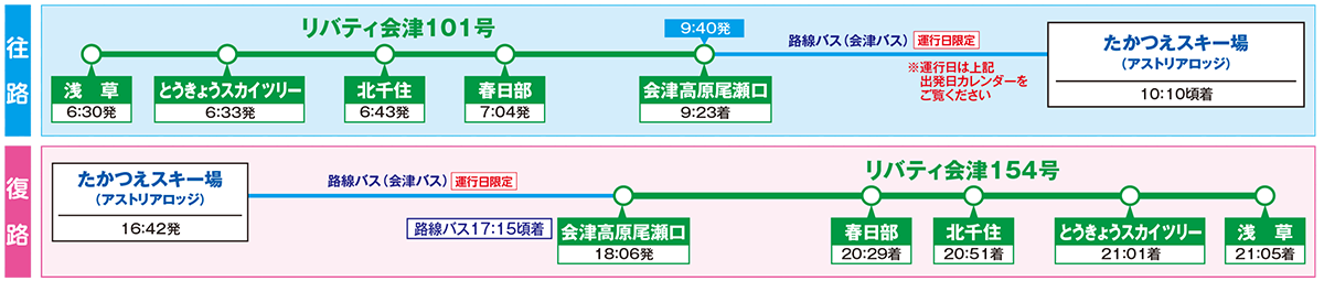 早朝特急プラン　行程