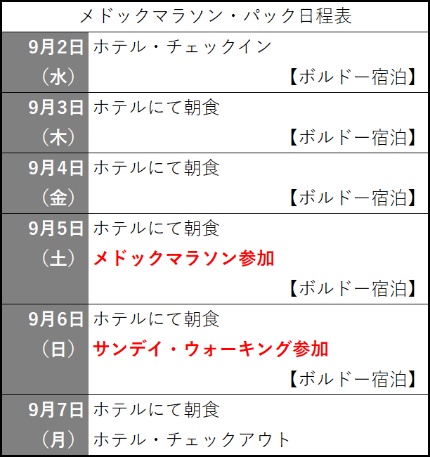 マラソン･パック日程表