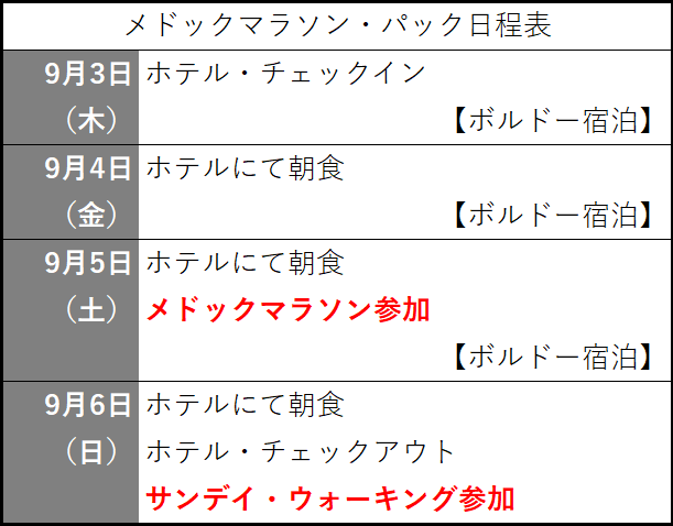 マラソン･パック日程表