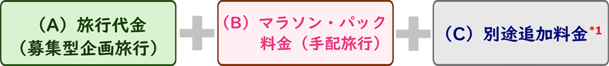 旅行代金の内訳