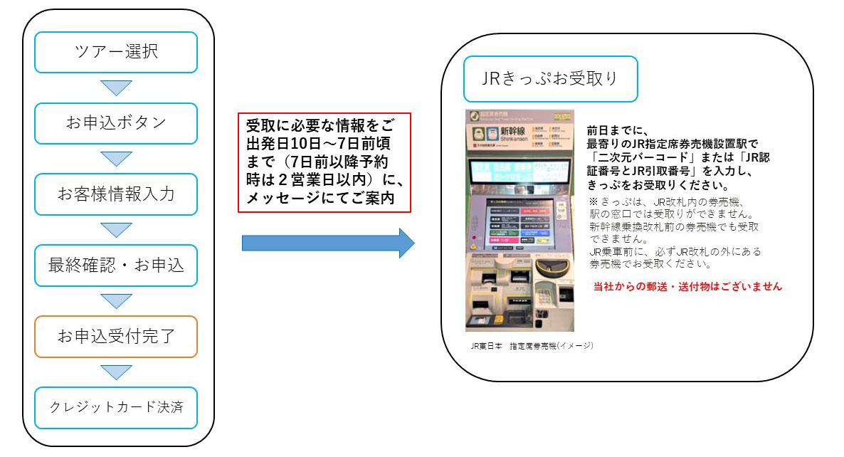 ツアーお申込み～JR券お受取り